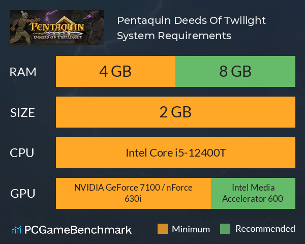 Pentaquin: Deeds Of Twilight System Requirements PC Graph - Can I Run Pentaquin: Deeds Of Twilight