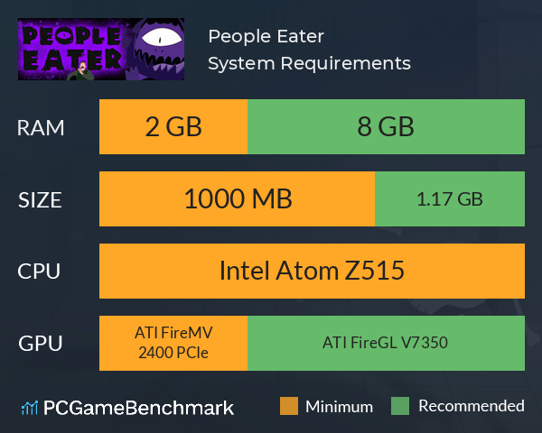 People Eater System Requirements PC Graph - Can I Run People Eater