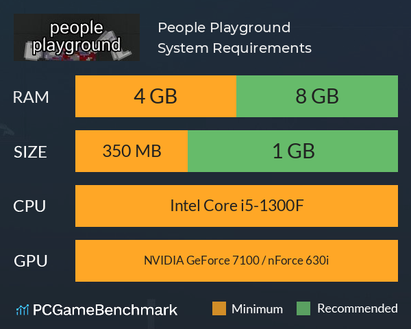 People Playground System Requirements - Can I Run It? - PCGameBenchmark