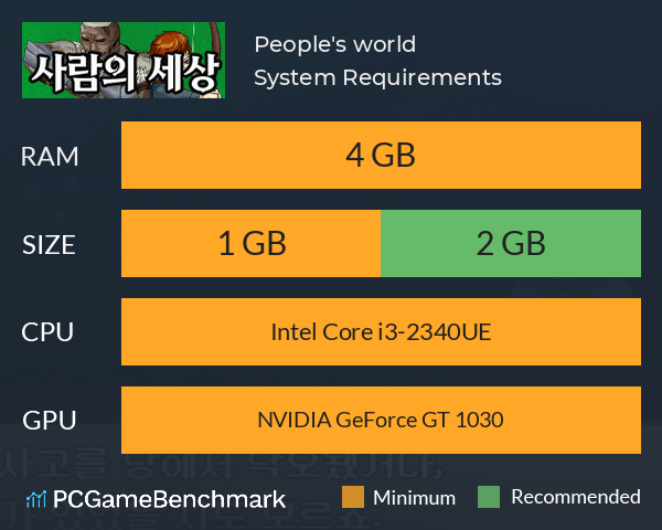 People's world System Requirements PC Graph - Can I Run People's world