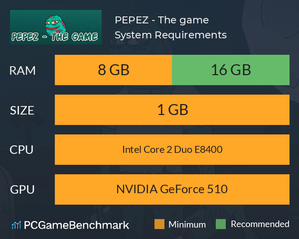 PEPEZ - The game System Requirements PC Graph - Can I Run PEPEZ - The game