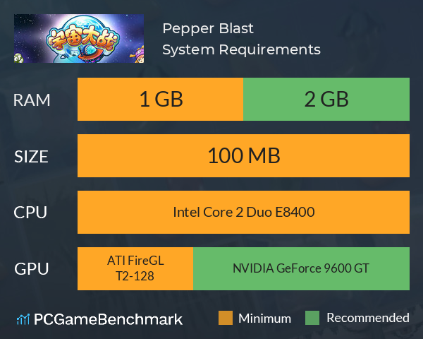 Pepper Blast System Requirements PC Graph - Can I Run Pepper Blast