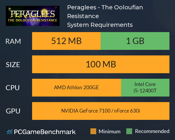 Peraglees - The Ooloufian Resistance System Requirements PC Graph - Can I Run Peraglees - The Ooloufian Resistance