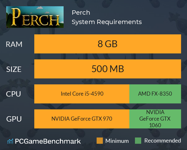 Perch System Requirements PC Graph - Can I Run Perch