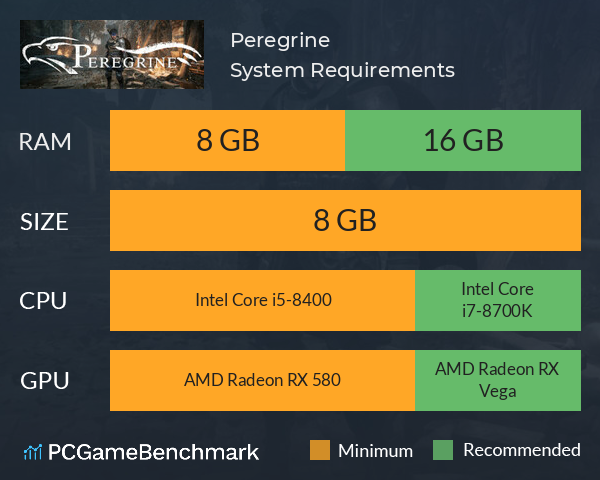 Peregrine System Requirements PC Graph - Can I Run Peregrine