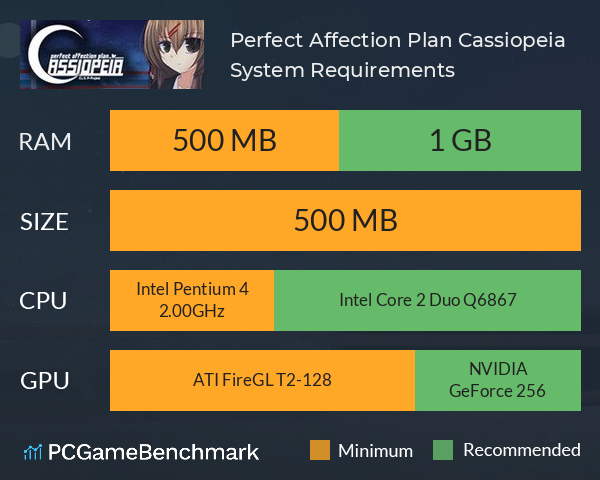 Perfect Affection Plan: Cassiopeia System Requirements PC Graph - Can I Run Perfect Affection Plan: Cassiopeia