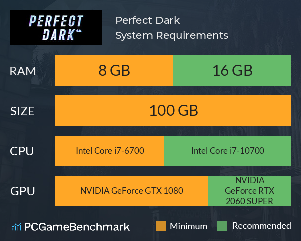 Perfect Dark System Requirements PC Graph - Can I Run Perfect Dark