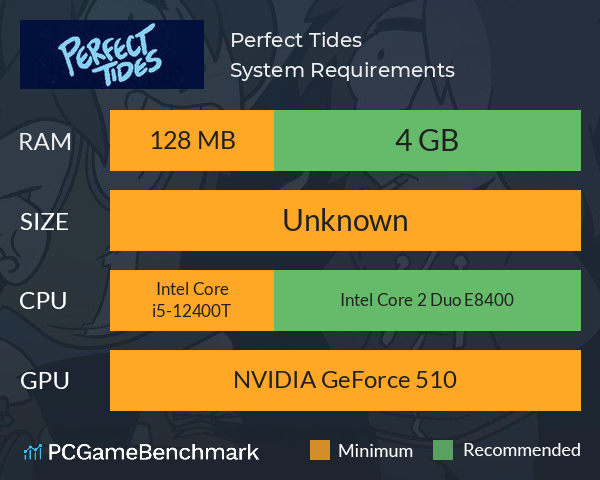 Perfect Tides System Requirements PC Graph - Can I Run Perfect Tides