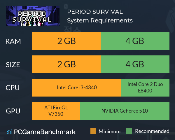 PERIOD SURVIVAL System Requirements PC Graph - Can I Run PERIOD SURVIVAL