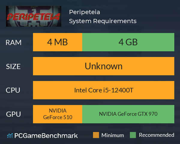 Peripeteia System Requirements PC Graph - Can I Run Peripeteia