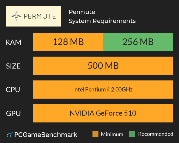 Permute System Requirements PC Graph - Can I Run Permute