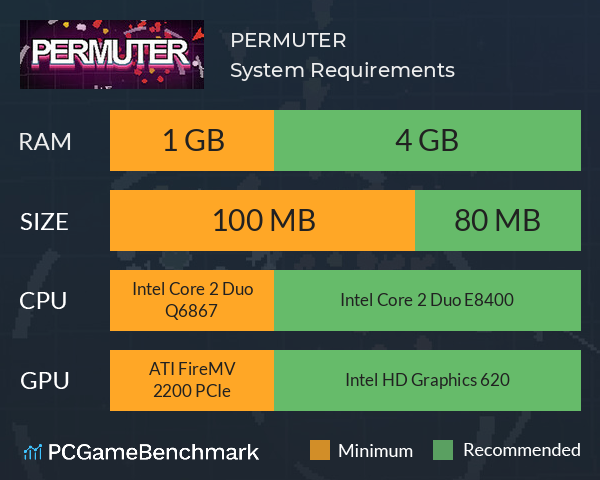 PERMUTER System Requirements PC Graph - Can I Run PERMUTER