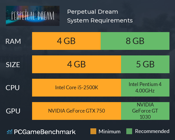 Perpetual Dream System Requirements PC Graph - Can I Run Perpetual Dream