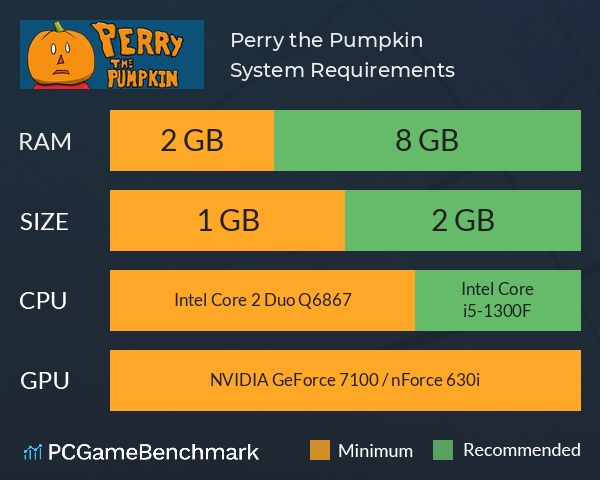 Perry the Pumpkin System Requirements PC Graph - Can I Run Perry the Pumpkin