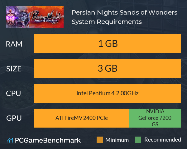 Persian Nights: Sands of Wonders System Requirements PC Graph - Can I Run Persian Nights: Sands of Wonders