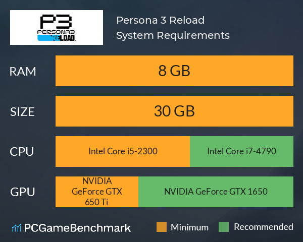 Persona 3 Reload System Requirements PC - Dafunda.com