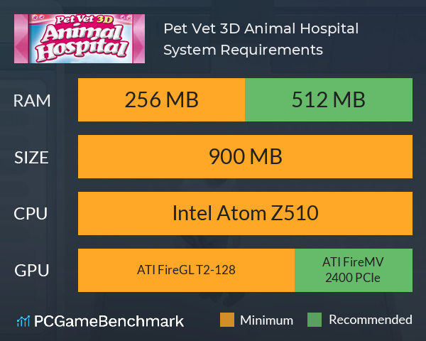 Pet Vet 3D Animal Hospital System Requirements PC Graph - Can I Run Pet Vet 3D Animal Hospital