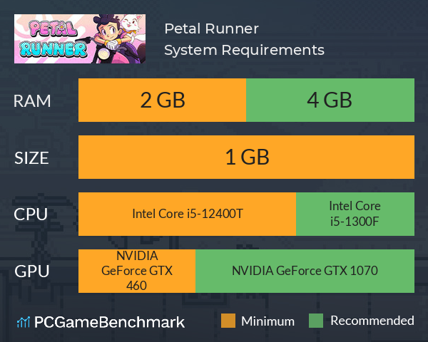 Petal Runner System Requirements PC Graph - Can I Run Petal Runner