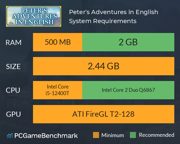 Peter's Adventures in English System Requirements PC Graph - Can I Run Peter's Adventures in English