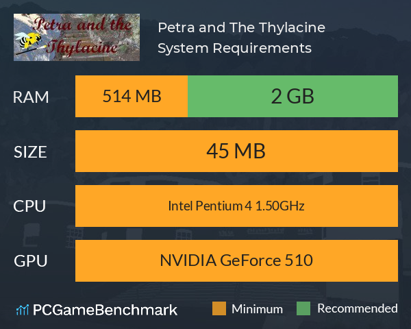 Petra and The Thylacine System Requirements PC Graph - Can I Run Petra and The Thylacine