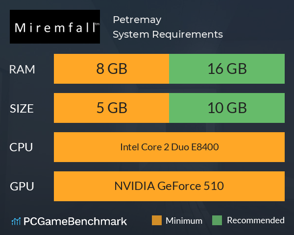 Petremay System Requirements PC Graph - Can I Run Petremay