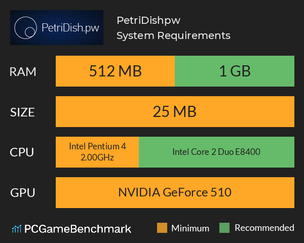 PetriDish.pw System Requirements PC Graph - Can I Run PetriDish.pw