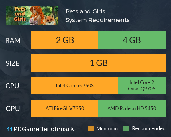 Pets and Girls System Requirements PC Graph - Can I Run Pets and Girls