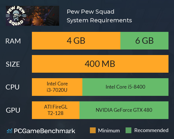 Pew Pew Squad System Requirements PC Graph - Can I Run Pew Pew Squad