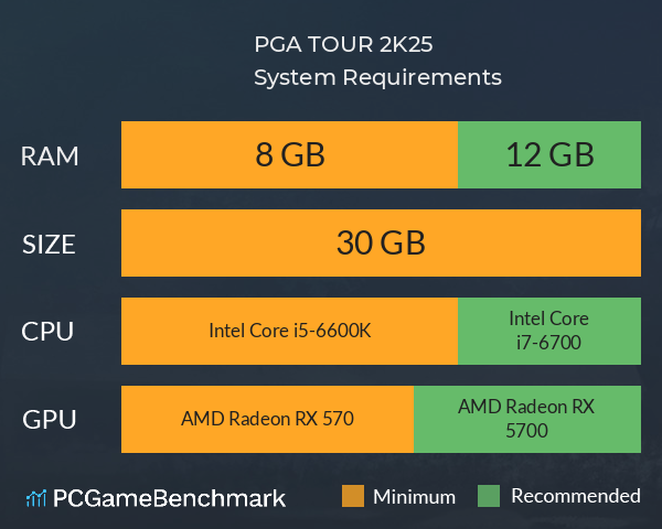 PGA TOUR 2K25 System Requirements PC Graph - Can I Run PGA TOUR 2K25