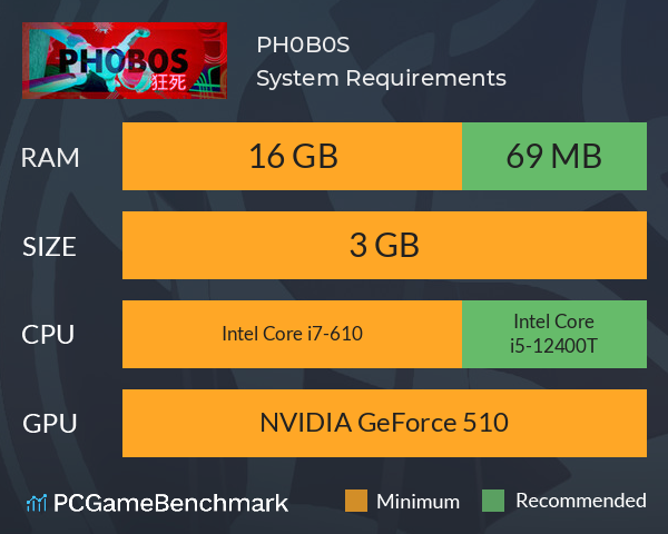 PH0B0S System Requirements PC Graph - Can I Run PH0B0S