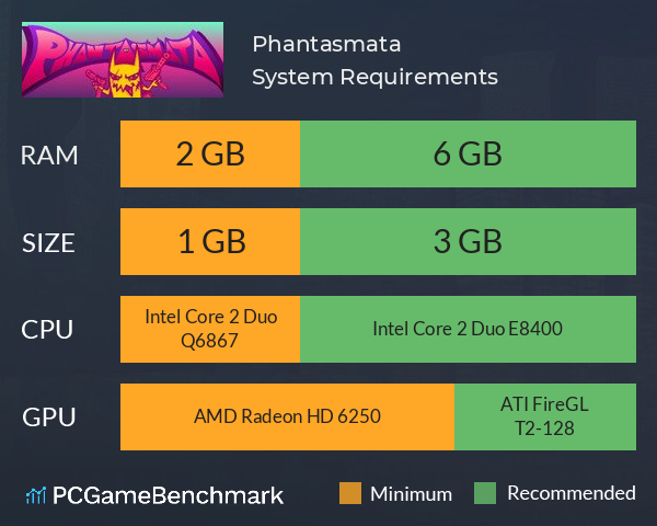 Phantasmata System Requirements PC Graph - Can I Run Phantasmata