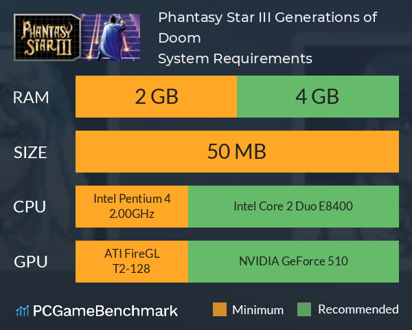 Phantasy Star III: Generations of Doom System Requirements PC Graph - Can I Run Phantasy Star III: Generations of Doom