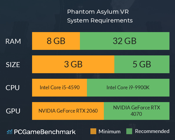 Phantom Asylum VR System Requirements PC Graph - Can I Run Phantom Asylum VR