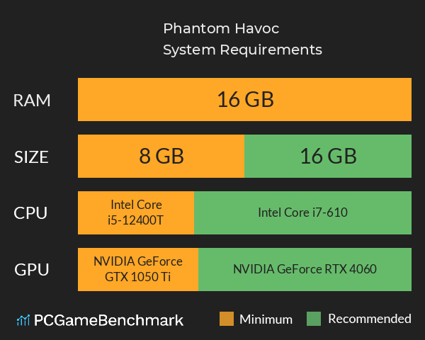 Phantom Havoc System Requirements PC Graph - Can I Run Phantom Havoc