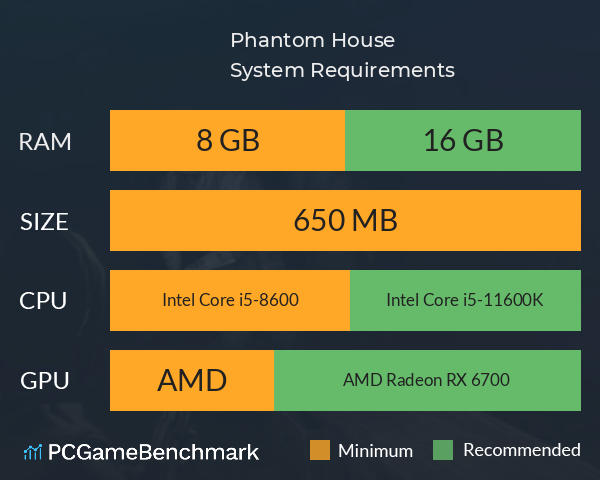 Phantom House System Requirements PC Graph - Can I Run Phantom House