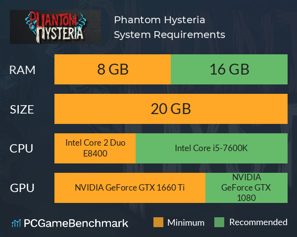 Phantom Hysteria System Requirements PC Graph - Can I Run Phantom Hysteria