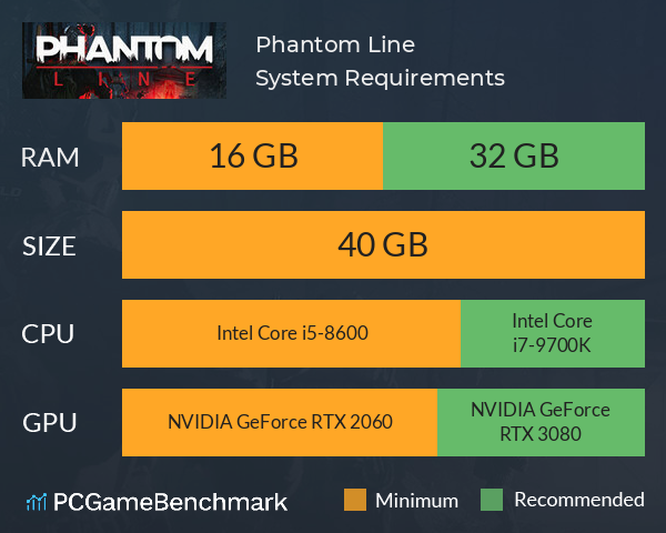 Phantom Line System Requirements PC Graph - Can I Run Phantom Line