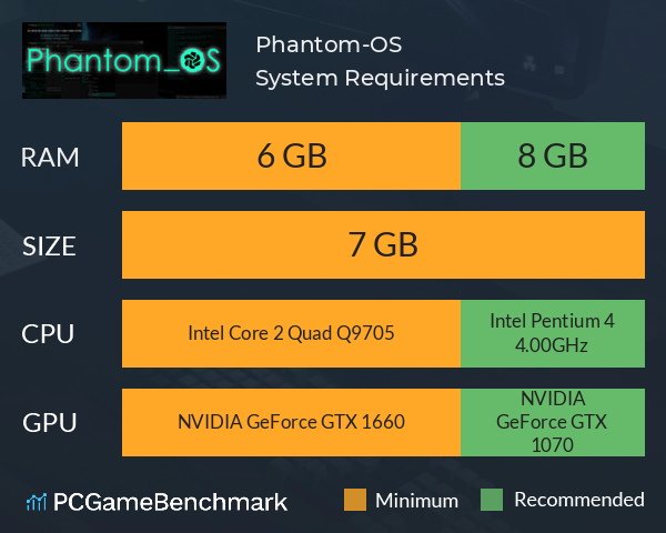 Phantom-OS System Requirements PC Graph - Can I Run Phantom-OS