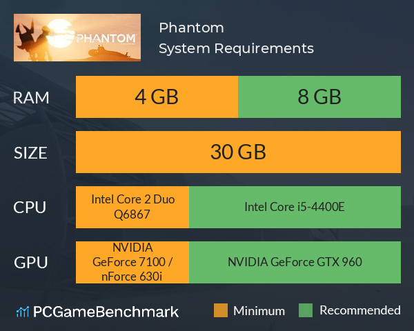 Phantom System Requirements Can I Run It Pcgamebenchmark - system requirements for phantom forces roblox