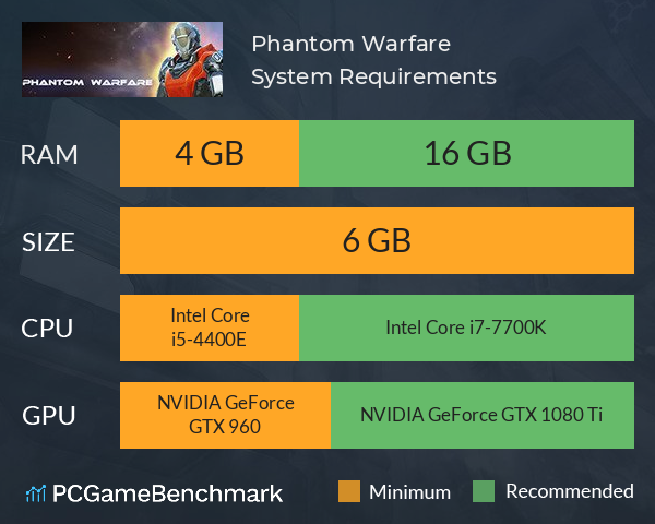 Phantom Warfare System Requirements PC Graph - Can I Run Phantom Warfare