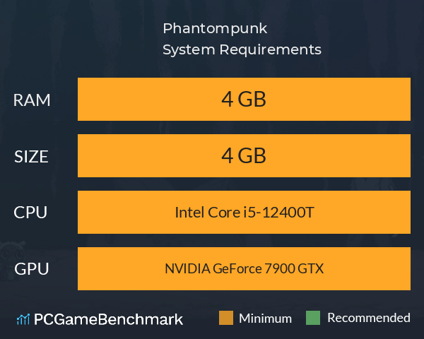 Phantompunk System Requirements PC Graph - Can I Run Phantompunk