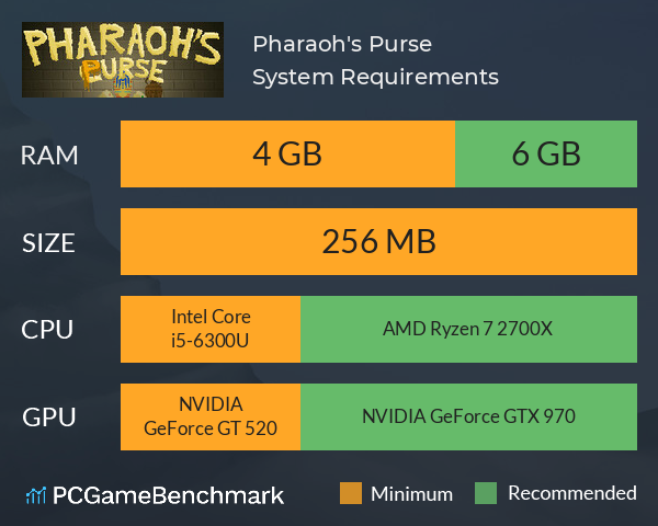 Pharaoh's Purse System Requirements PC Graph - Can I Run Pharaoh's Purse