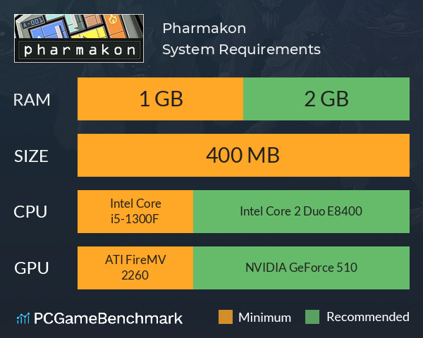 Pharmakon System Requirements PC Graph - Can I Run Pharmakon