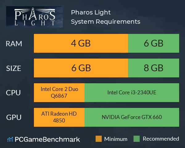 Pharos Light System Requirements PC Graph - Can I Run Pharos Light