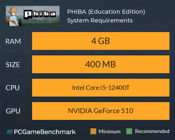 PHIBA (Education Edition) System Requirements PC Graph - Can I Run PHIBA (Education Edition)