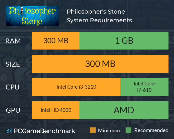 Philosopher's Stone System Requirements PC Graph - Can I Run Philosopher's Stone