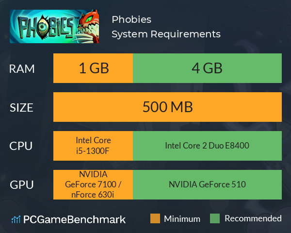 Phobies System Requirements PC Graph - Can I Run Phobies