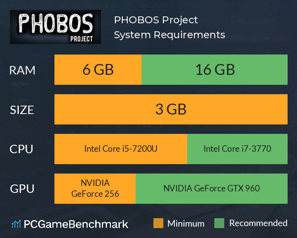 PHOBOS Project System Requirements PC Graph - Can I Run PHOBOS Project