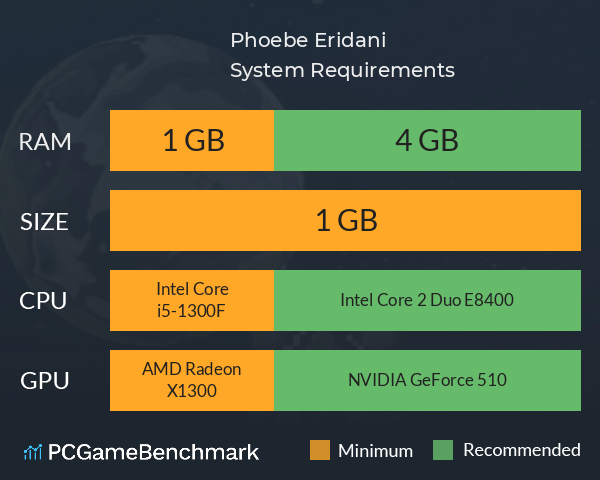 Phoebe Eridani System Requirements PC Graph - Can I Run Phoebe Eridani