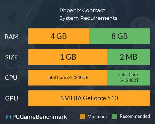 Phoenix Contract System Requirements PC Graph - Can I Run Phoenix Contract